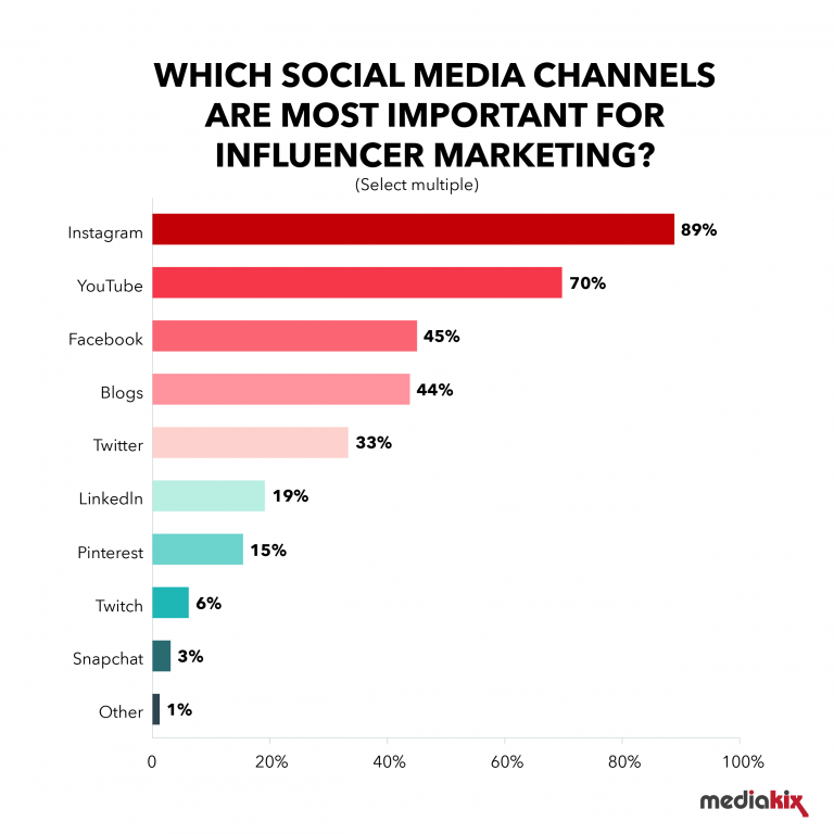 influencer marketing